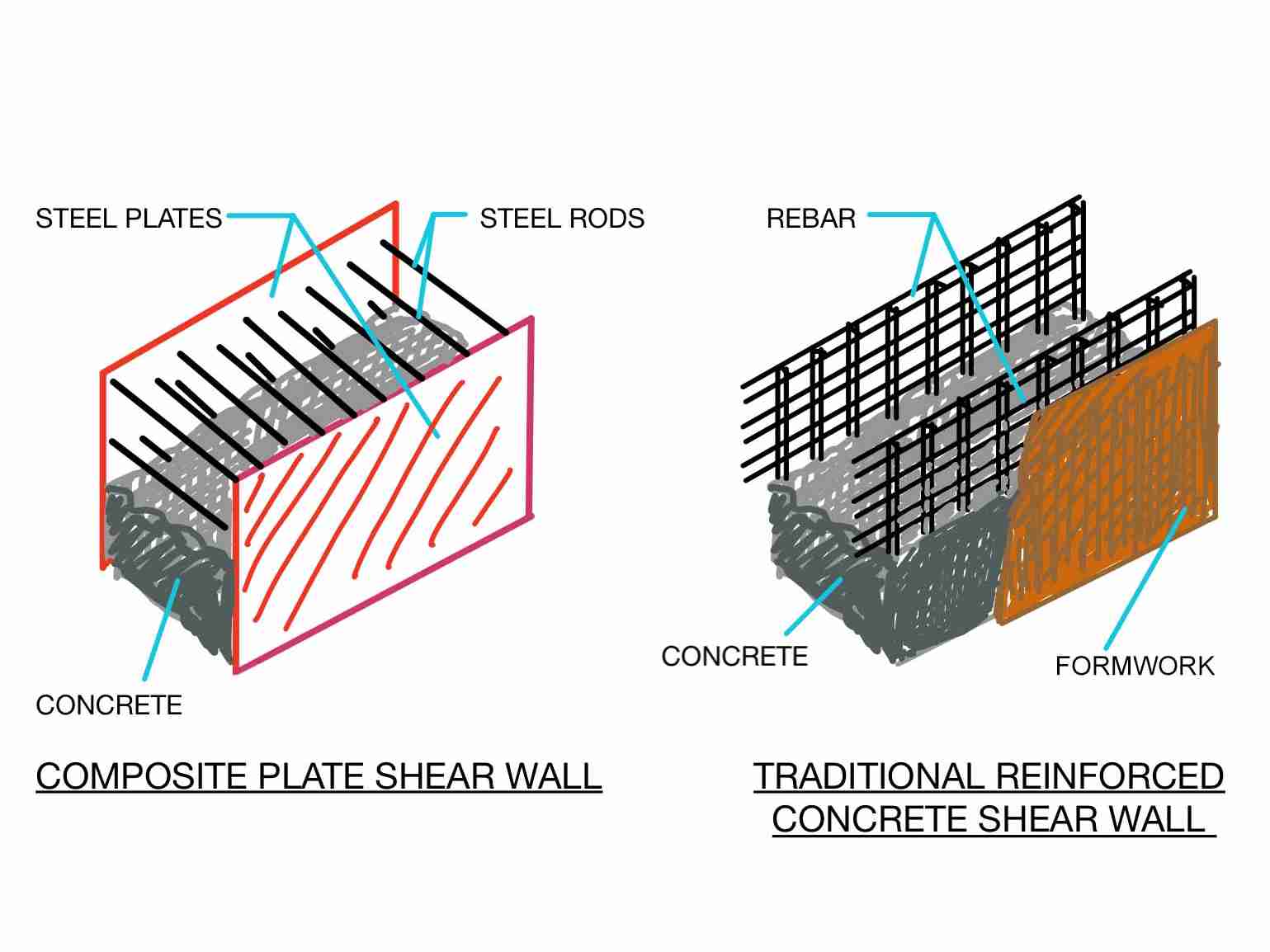 The Concrete Filled Composite Steel Plate Shear Walls Speedcore Repicture 